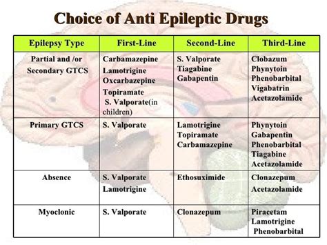 Medication Epilepsy Seizure Types