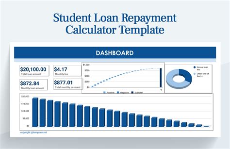 Student Loan Repayment Calculator Template in Excel, Google Sheets ...