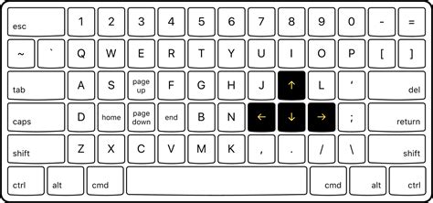 Cursor keys belong at the center of your keyboard @ tonsky.me