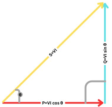 Power Triangle - Definition, Effects, Working and Properties