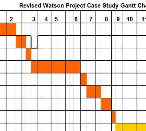 Sample Gantt Chart Without Macros or Formula