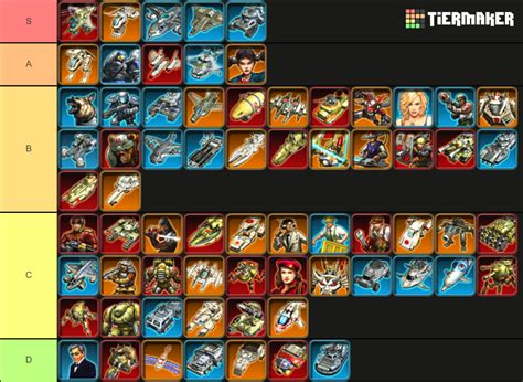 Red Alert 3 - Units Tier List (Community Rankings) - TierMaker