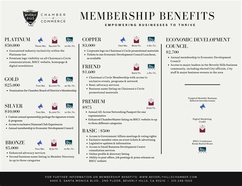 Membership | Beverly Hills Chamber of Commerce