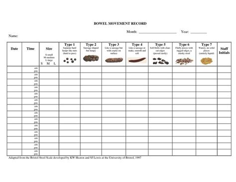 Free Printable Bowel Movement Chart - Printable Kids Entertainment