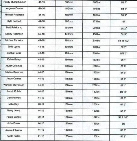 Bmx Cruiser Gear Ratio Chart - truck