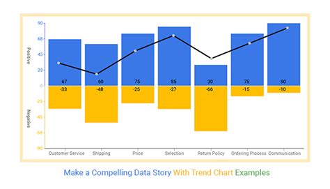 Easy Graph Ideas