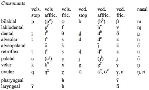 Phonemic Symbols