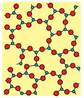 Free Online Help: amorphous solid properties examples structure