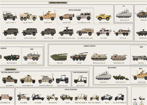 Every Single U.S. Combat Vehicle in ONE ChartThe SITREP Military Blog