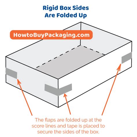 Types of Packaging - Rigid Boxes (Set-Up Boxes)