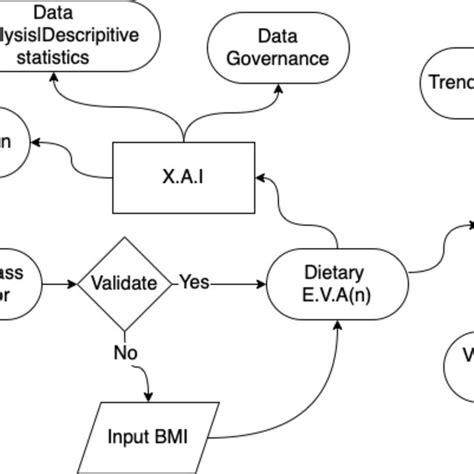 EVA process systemisation. | Download Scientific Diagram