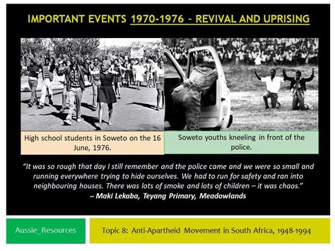 Modern History – Apartheid – The Soweto Uprising and its aftermath ...