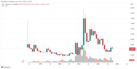 XRP price prediction - Can XRP soar past $1?