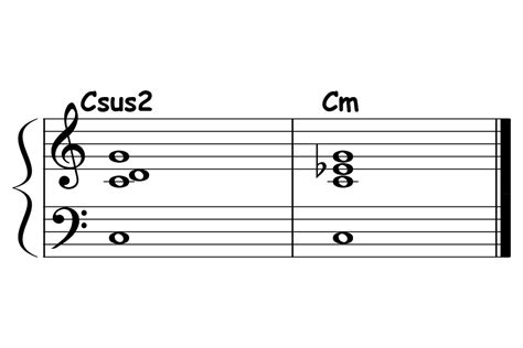 Chord Progressions: Sus2 Chord Resolved to Minor Triad