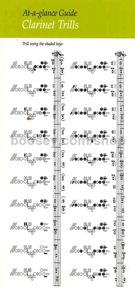 At A Glance Guide: Clarinet Trills