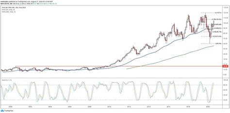 Dollar Stores Report Strong Second Quarter Earnings