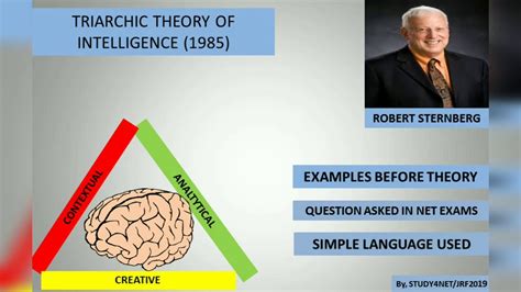 Triarchic Theory Of Intelligence - YouTube