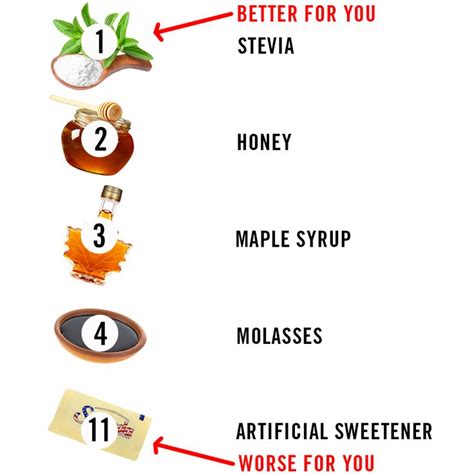 Healthiest Sugars Sweeteners: What Kind of Sugar Is Best for You ...