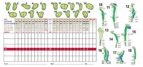 Scorecard - Sandy Pines Golf Club