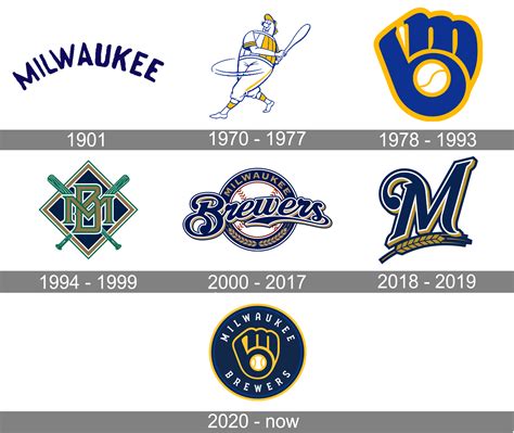 Milwaukee Brewers Logo Symbol Meaning History Png Bra - vrogue.co
