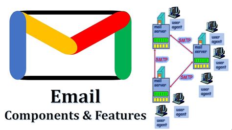 Email Components and Features | Email Components | Email Functions ...