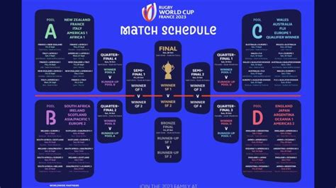 Rugby World Cup 2023 Fixtures Map