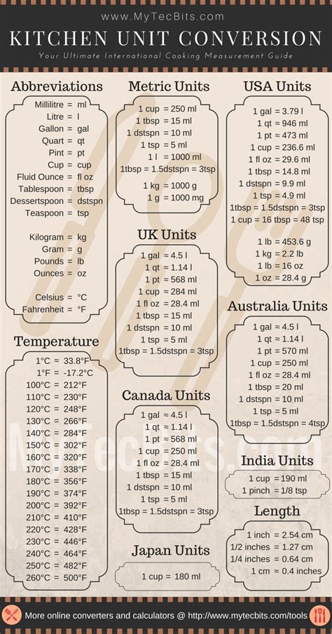 Cooking Measurement Conversion Chart | My Tec Bits.