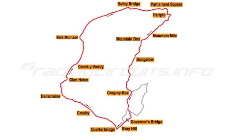 Vlhkost vzduchu Antologie génius isle of man tt race track map ...