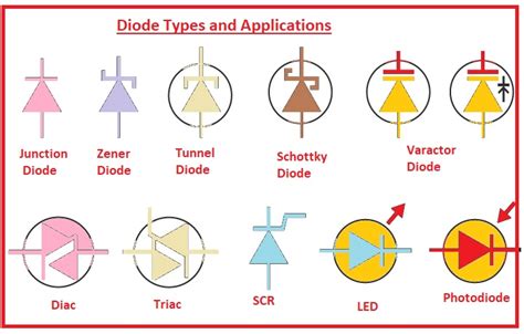 Semiconductor Diodes And Its Types Electronic Clinic, 45% OFF