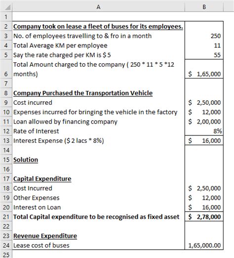 Capital Expenditure Excel Template