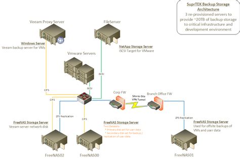 Backup Solutions Don’t have to Cost an Arm and a Leg | SuprTEK