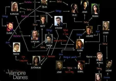 Pin by Stephanie Savoie on Favorite Shows | Vampire diaries, The vampire diaries 3, Vampire