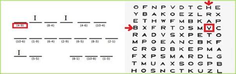 Hart Chart Decoding | Decoding activities, Vision therapy, Visual perception