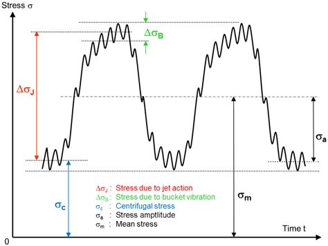 Amplitude definition | Download Scientific Diagram