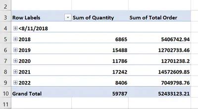 5 Key Features of Pivot Table in Excel - Excelgraduate