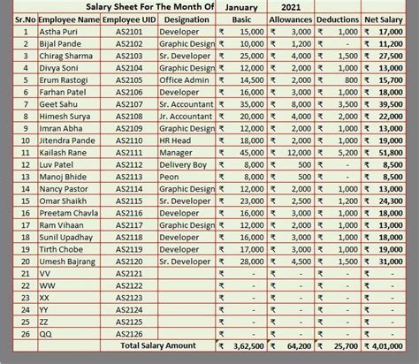 Ready-To-Use Simple Salary Sheet Excel Template - MSOfficeGeek | Spreadsheet template, Salary ...