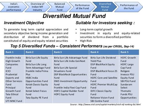 Balanced & Diversified Mutual Funds