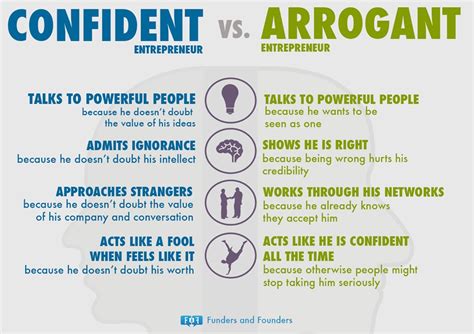 The Sinhas at No. 302: Arrogance