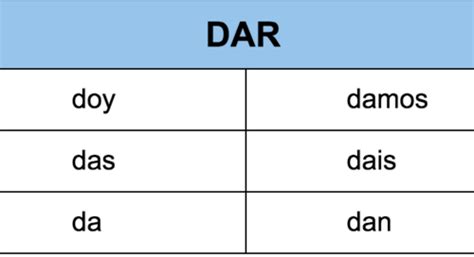 Dar- to give Presente Flashcards | Quizlet