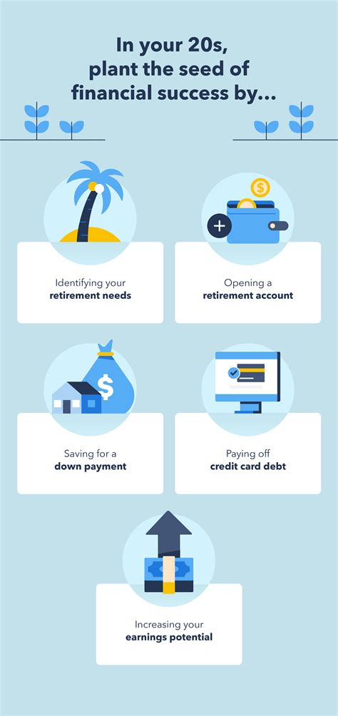 17 Examples of Long-term Financial Goals | Intuit Credit Karma