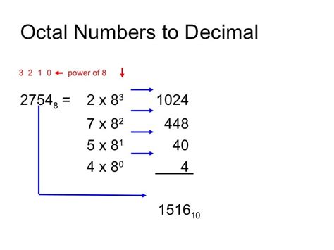 Decimal to-octal