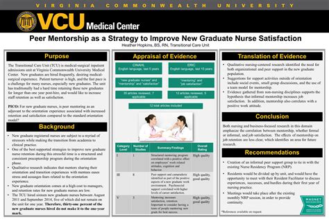 Sample Poster Presentation In Nursing