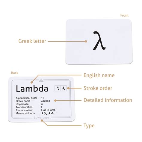 Greek Alphabet flashcards with lowercase and uppercase (Koine)