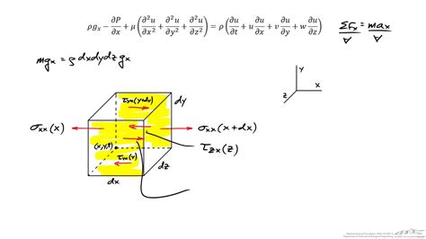 Navier-Stokes equation | onrelease.net