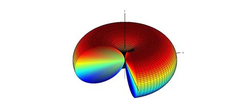 Infinitesimal Dipole