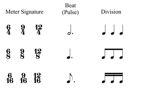 Music Notation Made Simple Part 3 | Distrito Musikero