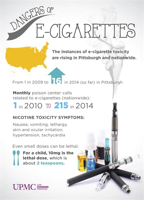 Infographic: Dangers of E-cigarettes & Toxicity | UPMC HealthBeat