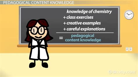 Pedagogical Content Knowledge: Definition & Explanation - Video & Lesson Transcript | Study.com