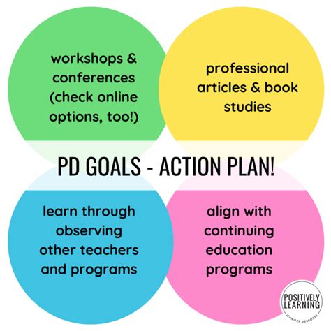 Professional Goals for Special Education Teachers - Positively Learning