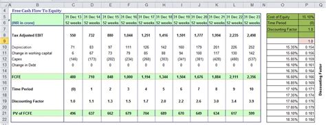 Sensitivity Analysis in Excel Template Example DCF Guide